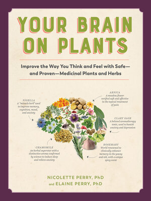 cover image of Your Brain On Plants